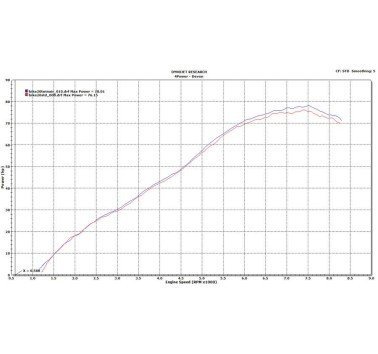 Twin Air 150607P juego filtros de aire espuma para Africa Twin CRF 1000