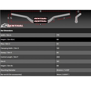 Manillar Renthal Fatbar Street 831-50 YAM Tenere 700